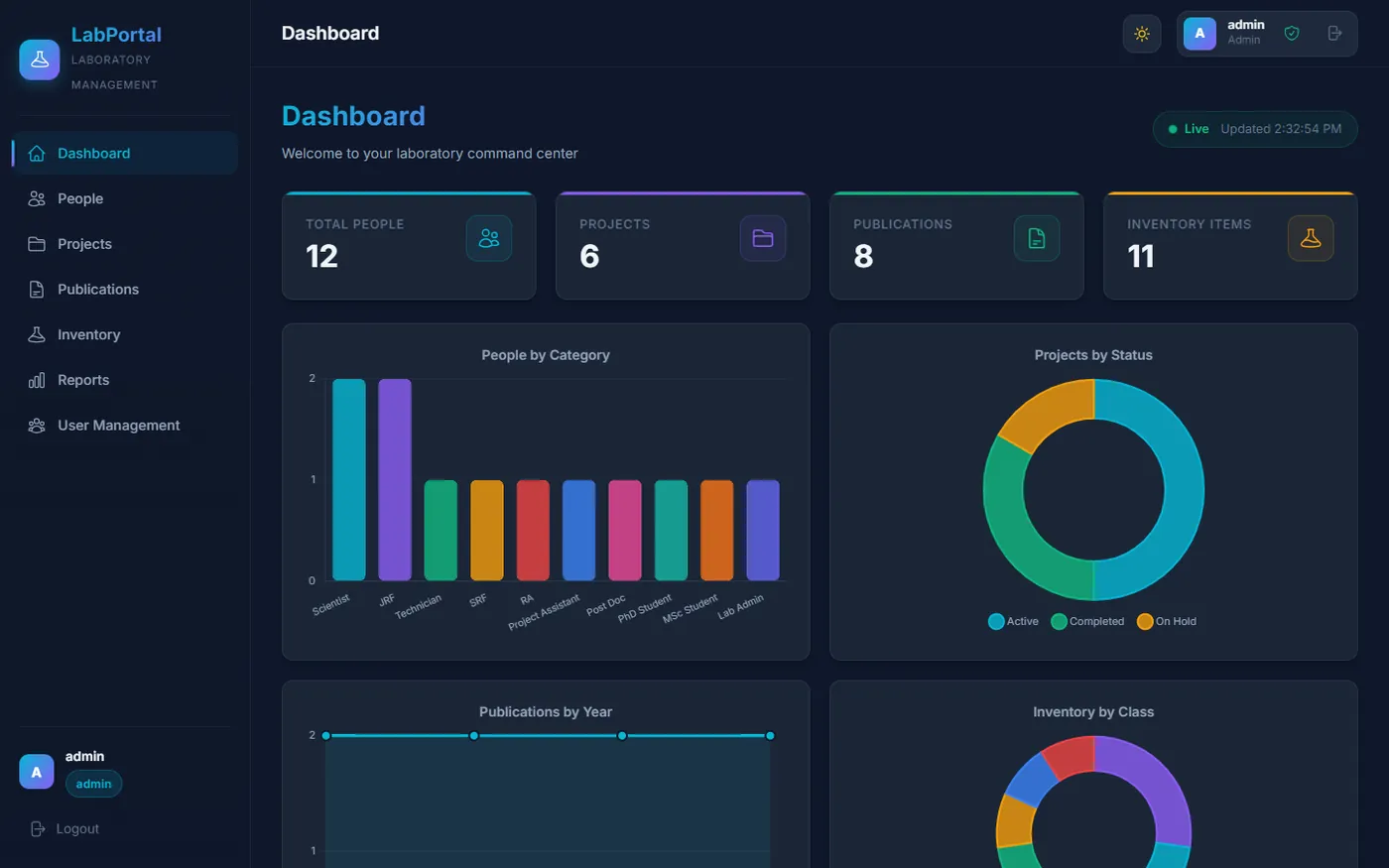 Laboratory Portal dashboard
